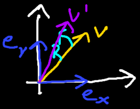 Figure 2 - Blue: Orthonormal basis vectors. Yellow: Original vector. Teal: Active transformation rotor. Purple: Original vector transformed using rotor.