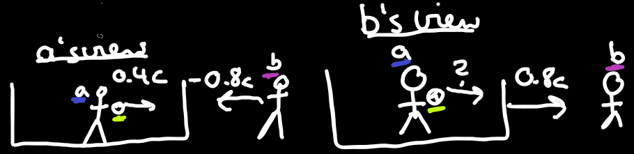 Figure 1 - Left: Alice is on a train throwing a ball and sees Bob outside the train, Right: Bob looks at Alice throwing a ball in her moving train